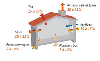 © ATELIER DES GIBOULÉES/ADEME